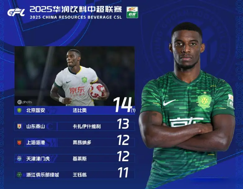 两次都是同