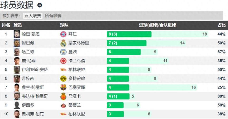 赛季延续了