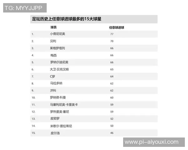 2025年现役足球球星潜力榜单分析 谁将成为未来足坛领军人物
